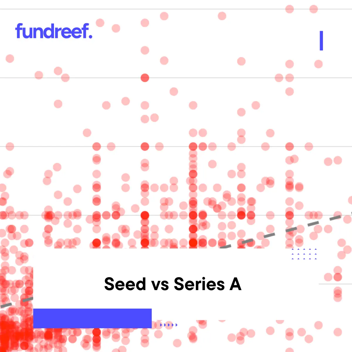 Seed vs Series A