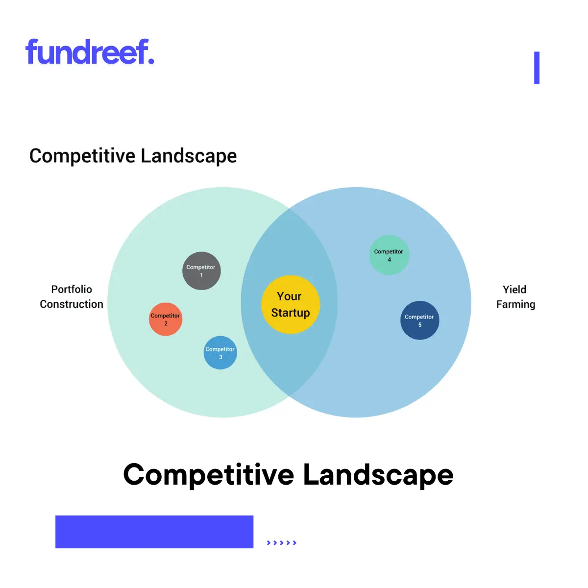 Competitive Landscape