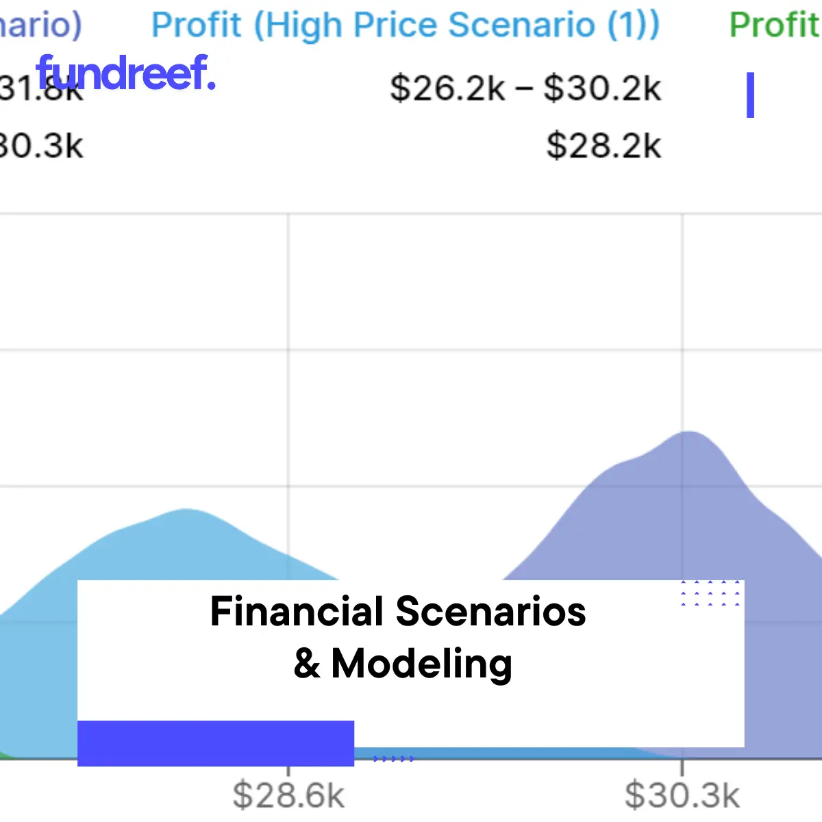 Financial Scenarios & Modeling