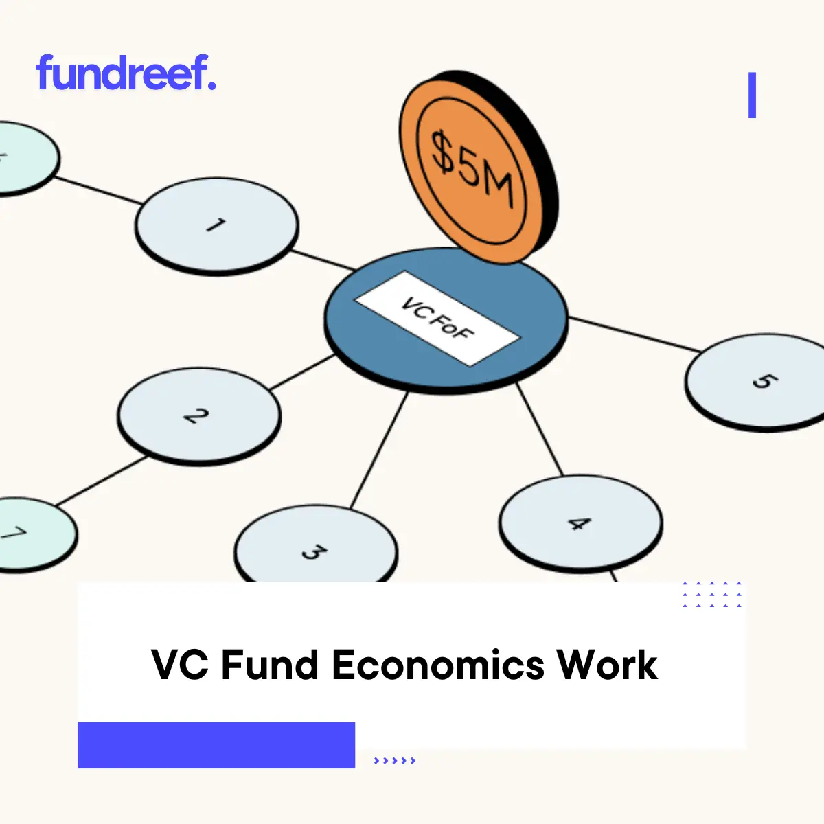 How VC Fund Economics Work 2 and 20 Explained