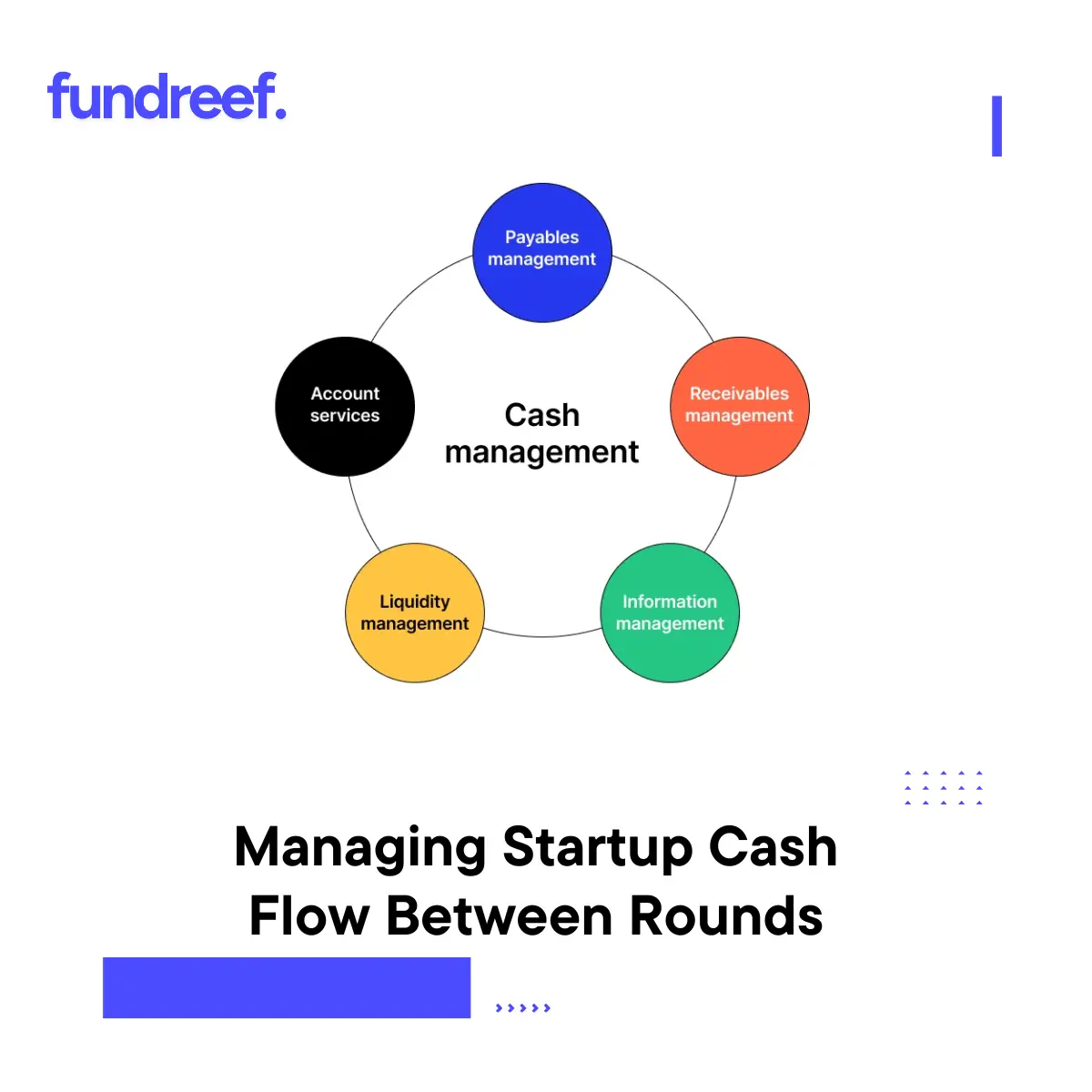 Managing Startup Cash Flow Between Rounds