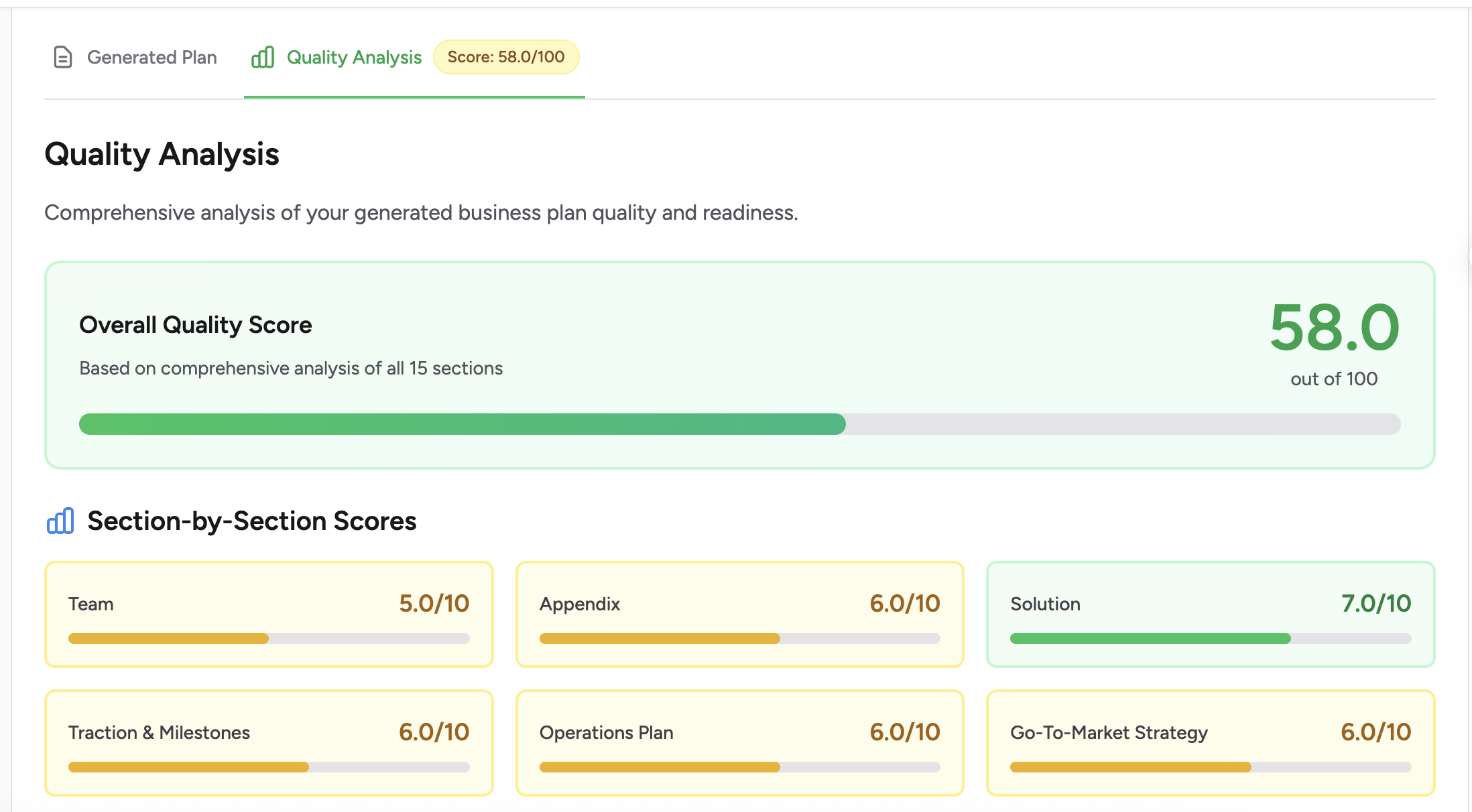 Fundreef Dashboard