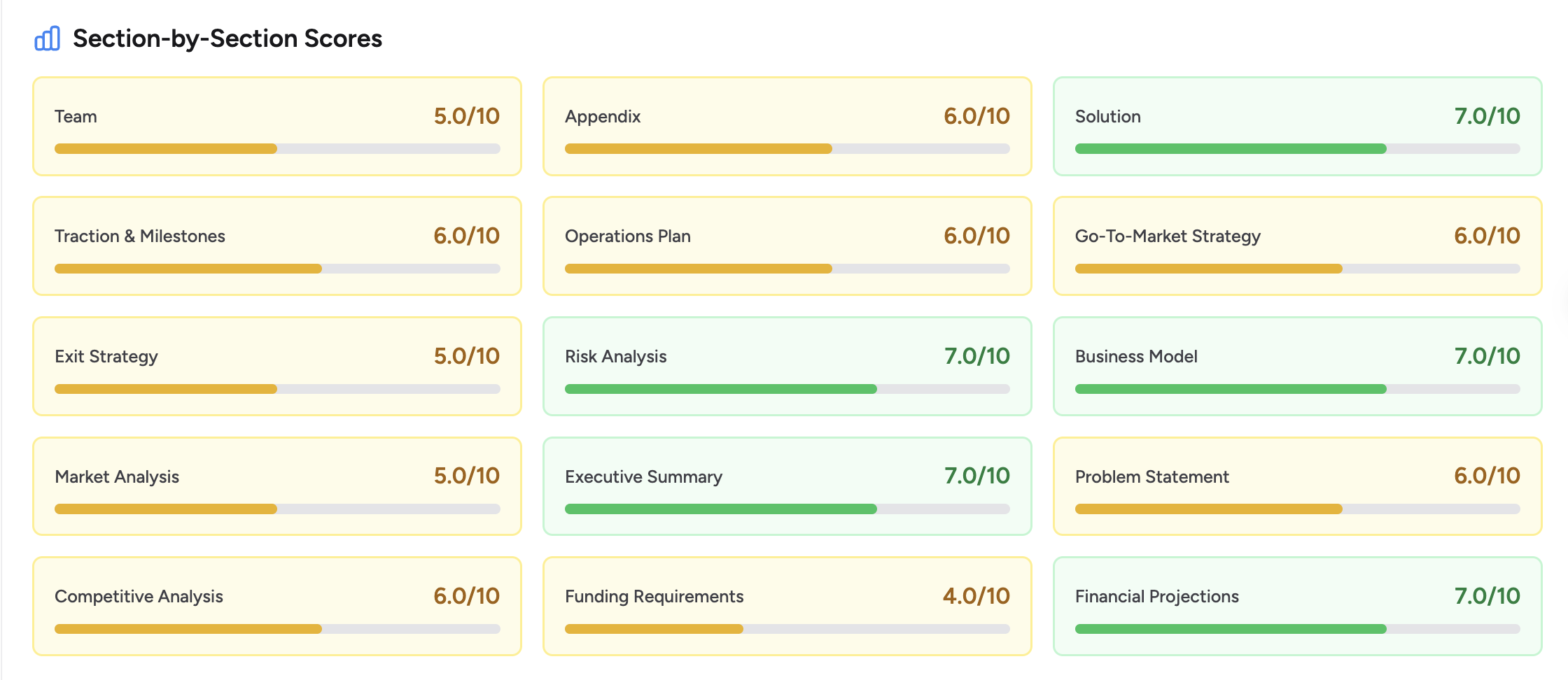 Validation Interface