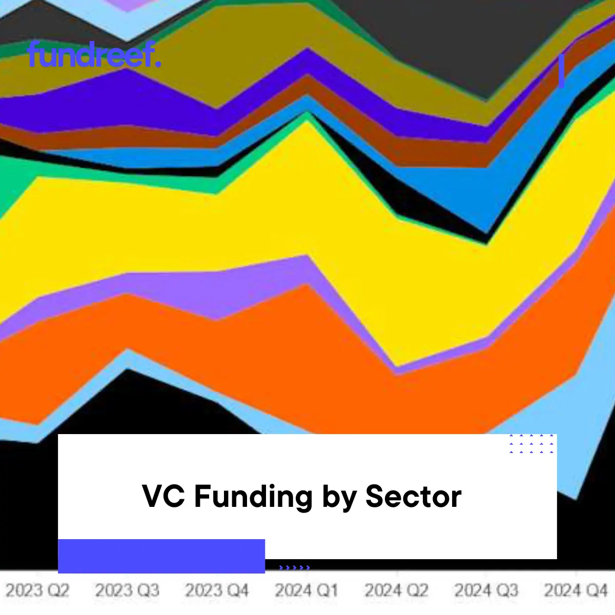 VC Funding by Sector