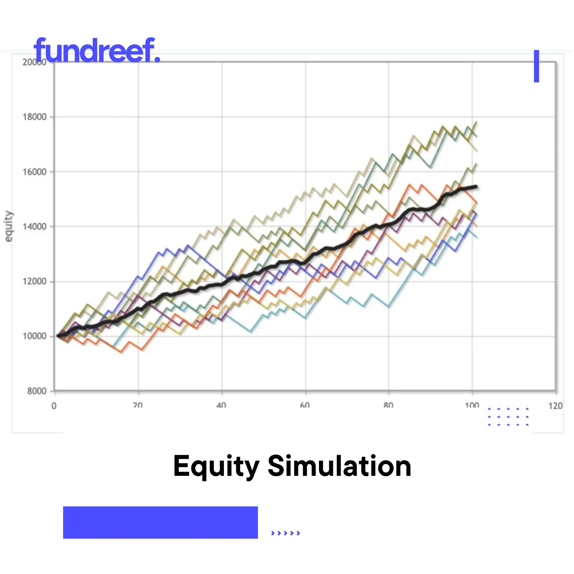 Equity Simulation